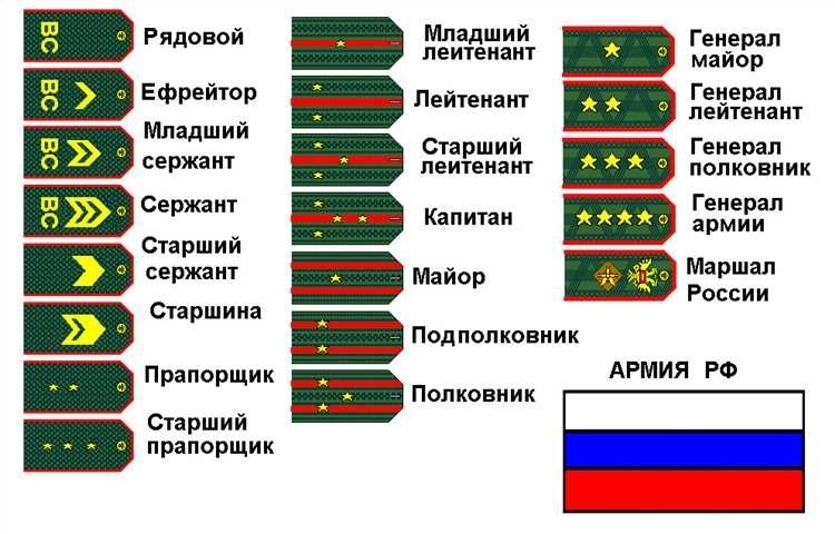 Генерал армии россии история звания достижения