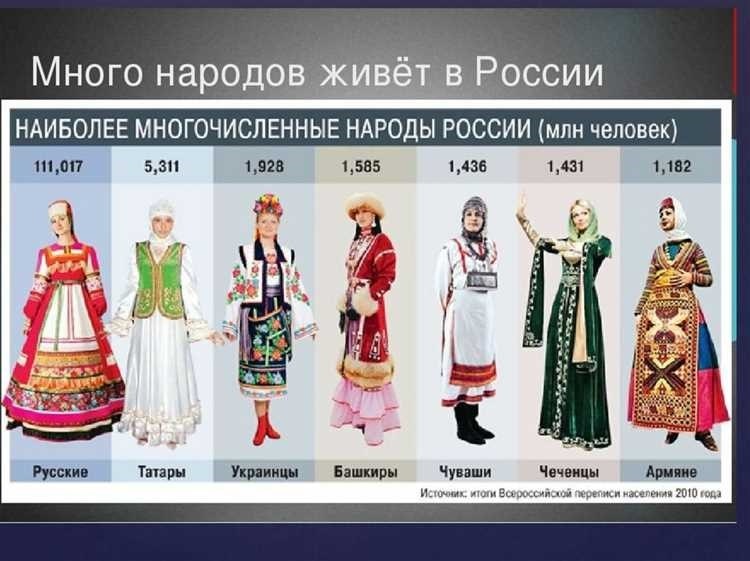 Народы россии кто проживает на территории российской федерации 