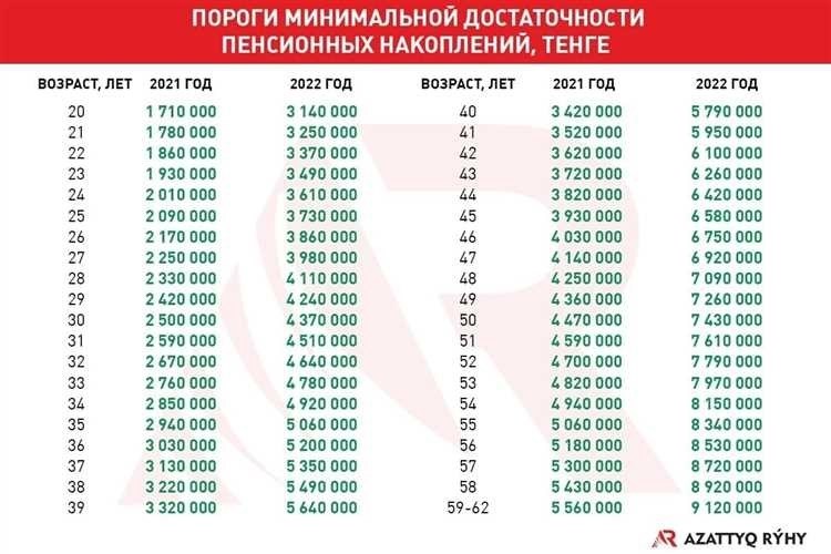 Пенсия в казахстане правила выплаты и накопления