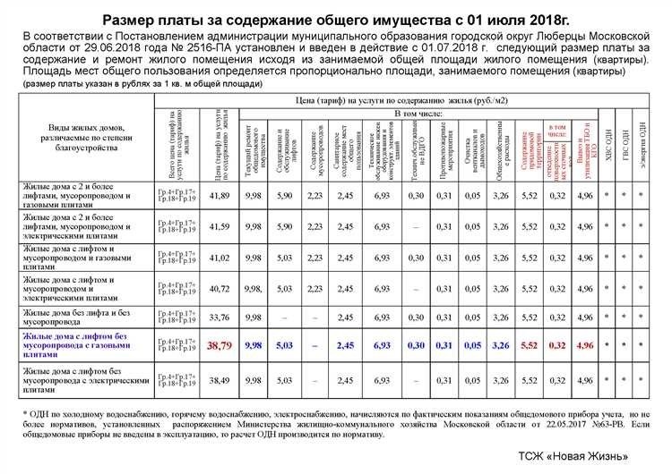 Плата за капитальный ремонт услуги расчеты размеры в россии
