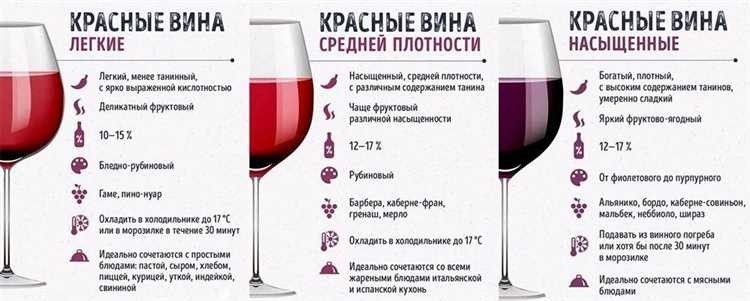 Состав вина подробное описание компонентов винного напитка